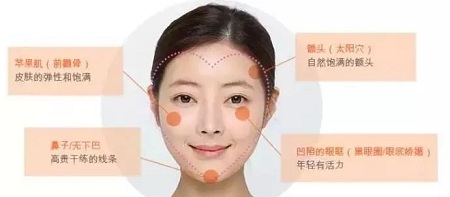 為什么你未老先“衰”，而她卻越活越“年輕”？