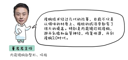 美萊實驗室：當(dāng)顏值遇上“胸”霸，男人一般都會怎么選？