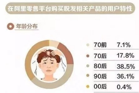 好看的皮囊千千萬，但都有一個(gè)共同點(diǎn)-頭發(fā)！
