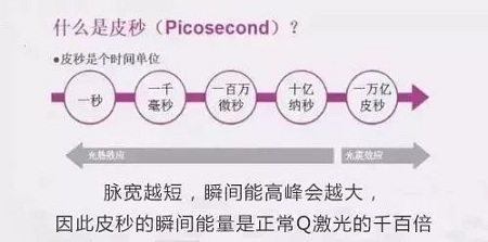超皮秒激光祛斑，實(shí)力素顏，不加“斑”