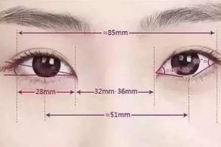 美眼張誠(chéng)坐診美萊，淺談為什么你的眼睛不夠美？