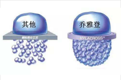 鄭州美萊喬雅登玻尿酸價(jià)格為什么這么貴？
